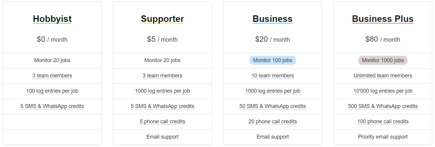 healthcheck.io pricing